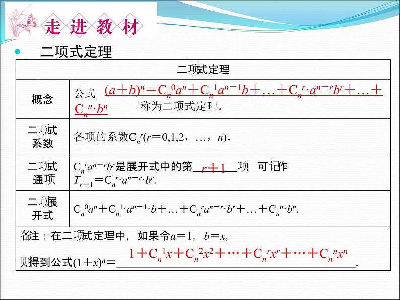 沪教版（上海）数学高三上册-16.5 二项式定理_课件507