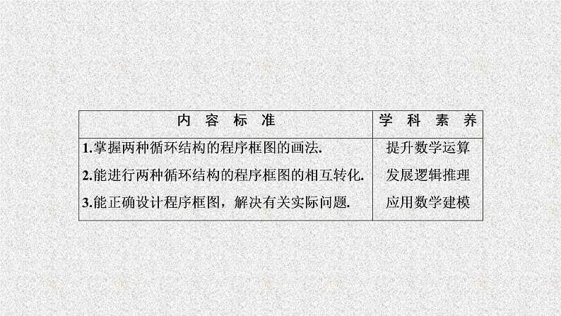 高中数学人教B版必修三1.1.2第3课时循环结构、程序框图的画法课件（35张）第2页