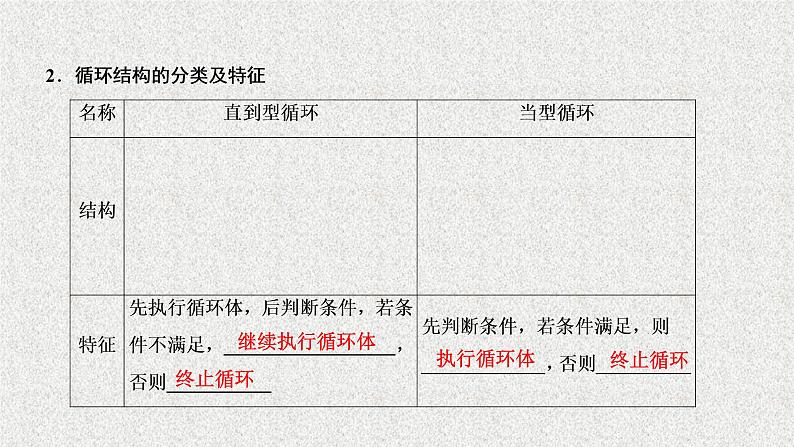 高中数学人教B版必修三1.1.2第3课时循环结构、程序框图的画法课件（35张）第8页