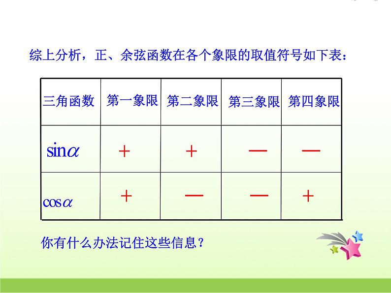 高中数学北师大版必修四 1.4.1 任意角的正弦函数、余弦函数的定义 课件（16 张）07