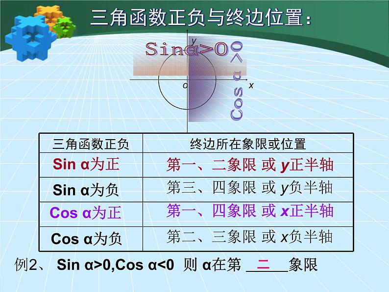 高中数学北师大版必修四 1.4.1 任意角的正弦函数、余弦函数的定义 课件（16张）第8页
