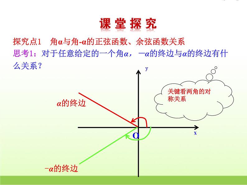 高中数学北师大版必修四 1.4.3 单位圆与诱导公式 课件（21张）第5页