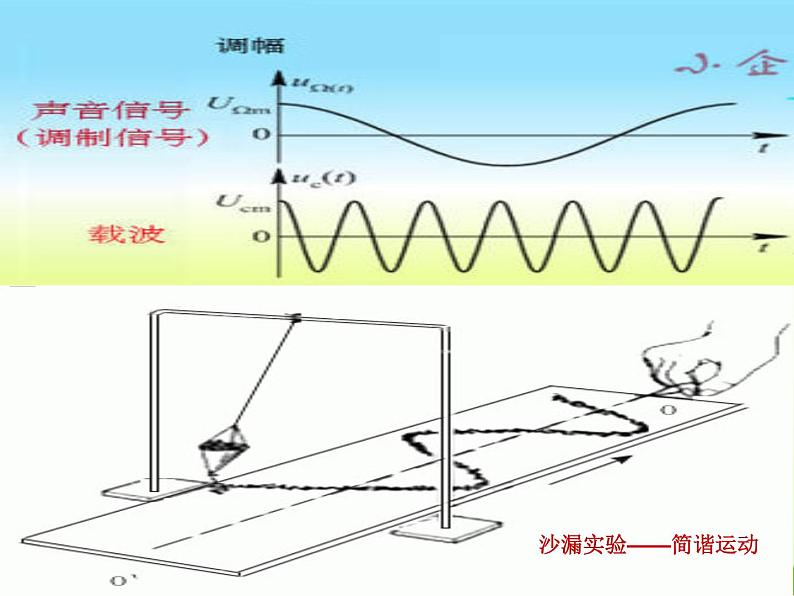 高中数学北师大版必修四 1.5.2 正弦函数的图像 课件（18张）第4页