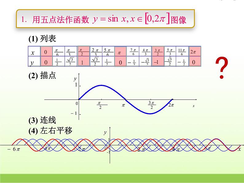 高中数学北师大版必修四 1.5.3正弦函数的性质 课件（22张）第4页