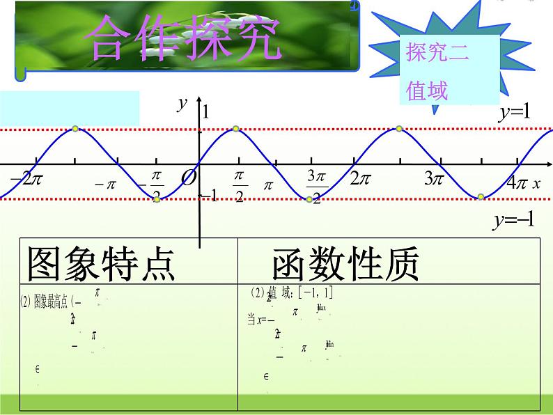 高中数学北师大版必修四 1.5.3正弦函数的性质 课件（21张）第8页