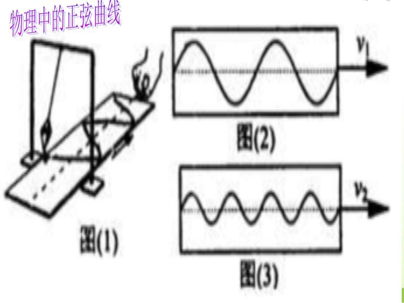 高中数学北师大版必修四 1.5.3正弦函数的性质 课件（23张）第7页