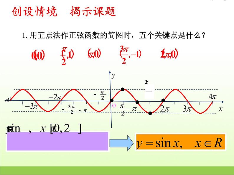 高中数学北师大版必修四 1.5.3正弦函数的性质 课件（23张）第8页