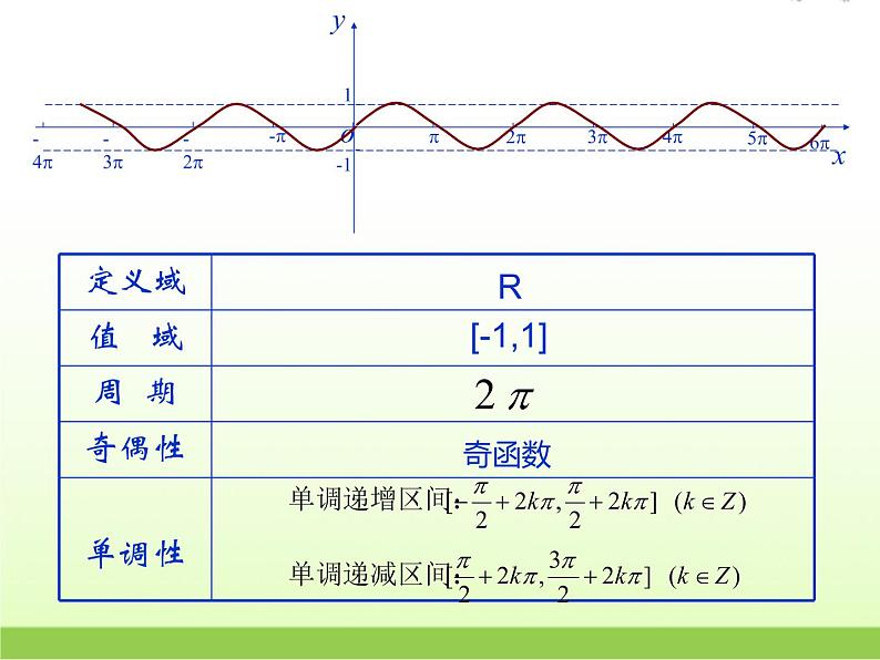 高中数学北师大版必修四 1.6.1余弦函数的图像 课件（14 张）第3页