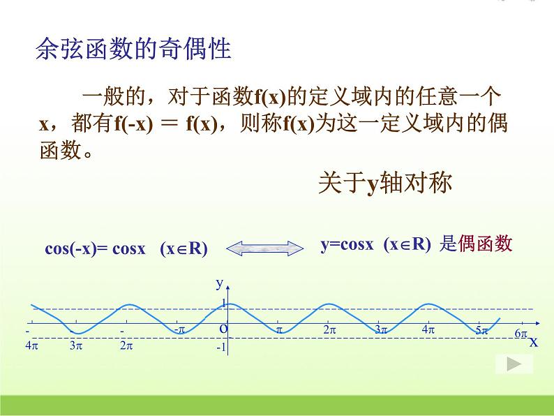 高中数学北师大版必修四 1.6.1余弦函数的图像 课件（14 张）第5页