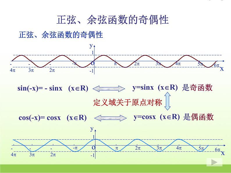 高中数学北师大版必修四 1.6.1余弦函数的图像 课件（14 张）第6页