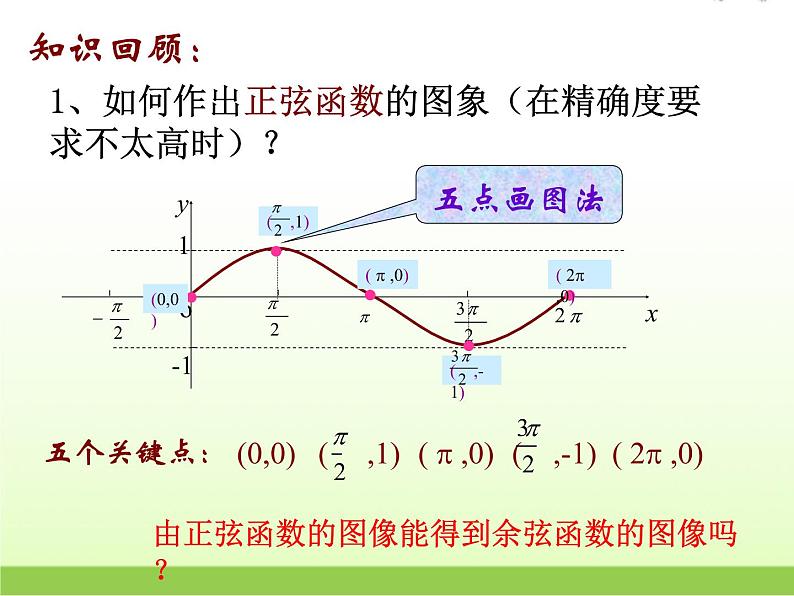高中数学北师大版必修四 1.6.2余弦函数性质 课件（17张）(1)02