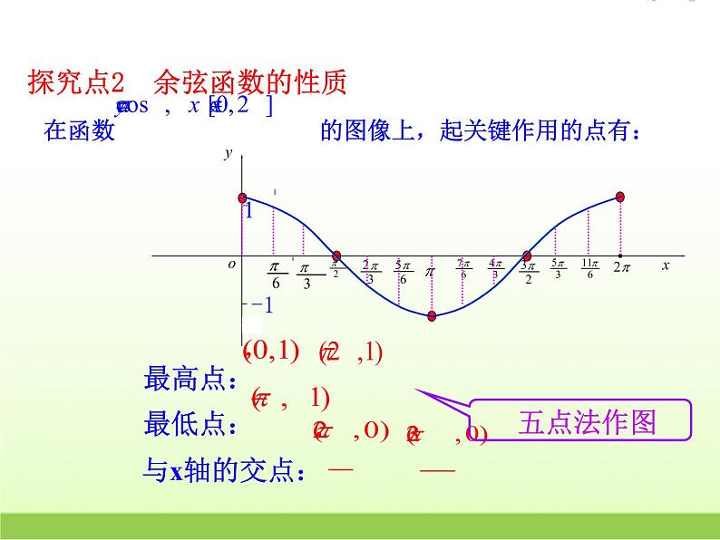 高中数学北师大版必修四 1.6.2余弦函数性质 课件（17张）06
