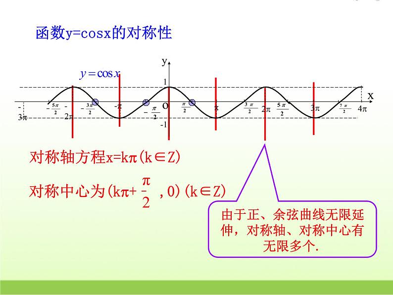 高中数学北师大版必修四 1.6.2余弦函数性质 课件（17张）08