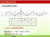 高中数学北师大版必修四 1.6.2余弦函数性质 课件（20张）