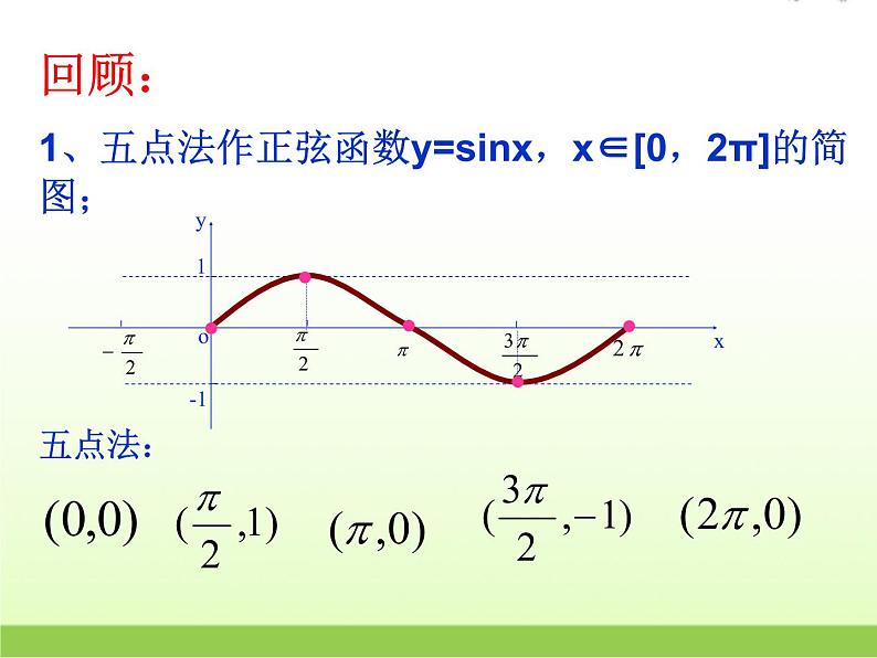 高中数学北师大版必修四 1.6.2余弦函数性质 课件（30张）(1)第2页