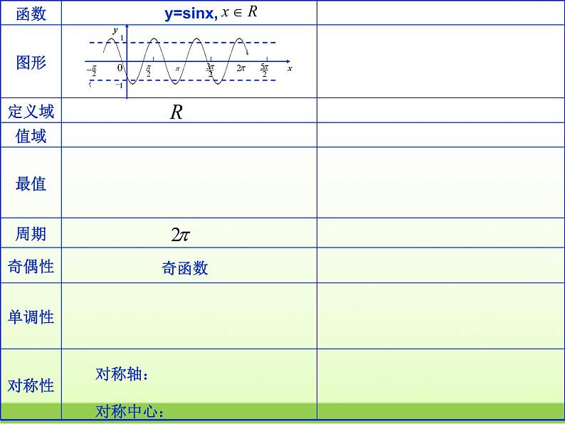 高中数学北师大版必修四 1.6.2余弦函数性质 课件（30张）(1)第4页