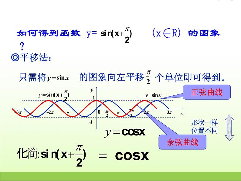 高中数学北师大版必修四 1.6.2余弦函数性质 课件（30张）(1)第5页