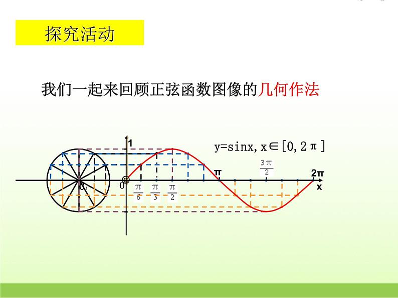 高中数学北师大版必修四 1.7.2正切函数的图像与性质 课件（15张）第3页