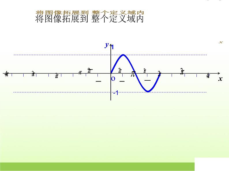 高中数学北师大版必修四 1.7.2正切函数的图像与性质 课件（15张）第4页