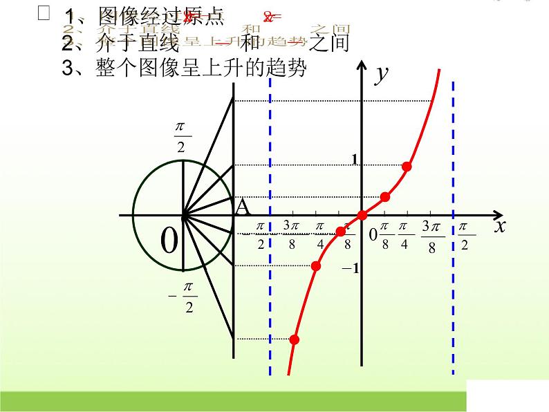 高中数学北师大版必修四 1.7.2正切函数的图像与性质 课件（15张）第6页