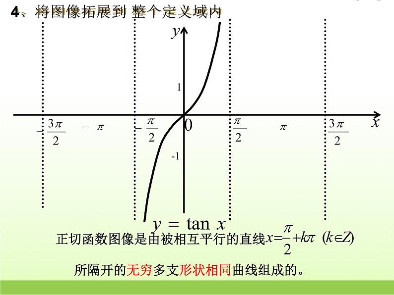 高中数学北师大版必修四 1.7.2正切函数的图像与性质 课件（15张）第7页