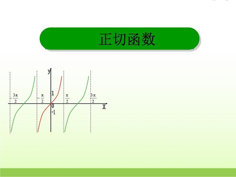 高中数学北师大版必修四 1.7.2正切函数的图像与性质 课件（17张）第1页