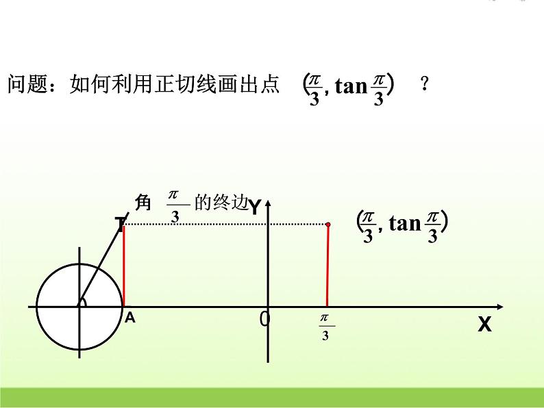 高中数学北师大版必修四 1.7.2正切函数的图像与性质 课件（20张）第5页