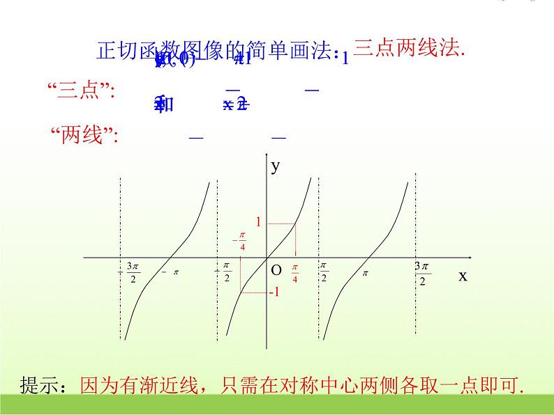 高中数学北师大版必修四 1.7.2正切函数的图像与性质 课件（20张）第8页