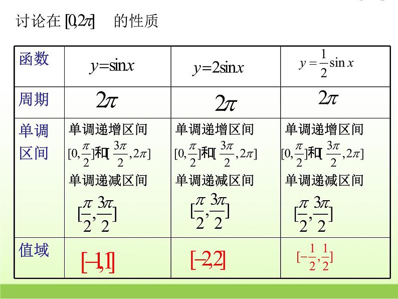 高中数学北师大版必修四 1.8函数y=Asin(ωx+ψ)的图像 课件（24张）07