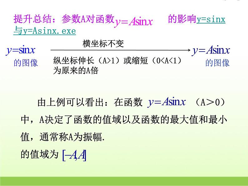 高中数学北师大版必修四 1.8函数y=Asin(ωx+ψ)的图像 课件（24张）第8页