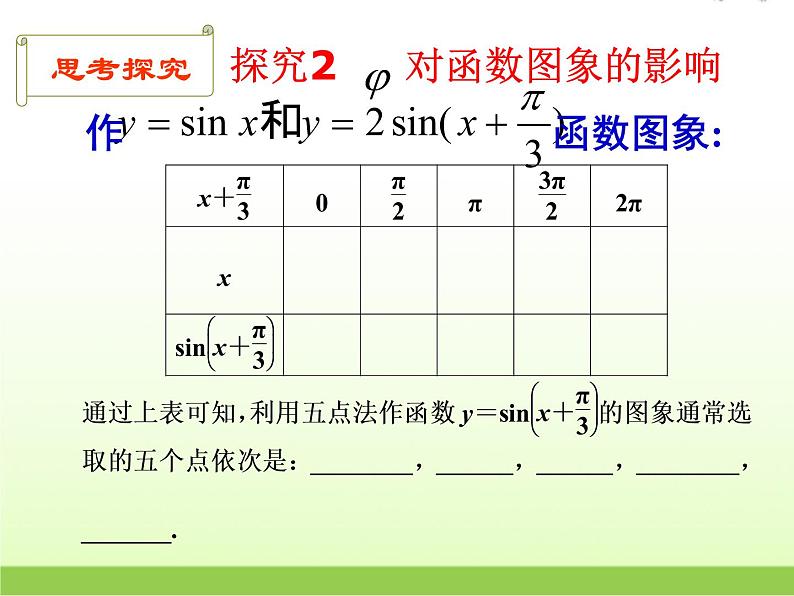 高中数学北师大版必修四 1.8函数y=Asin(ωx+ψ)的图像 课件（32张）07