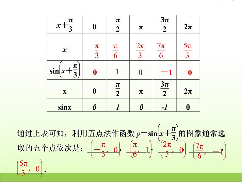 高中数学北师大版必修四 1.8函数y=Asin(ωx+ψ)的图像 课件（32张）08