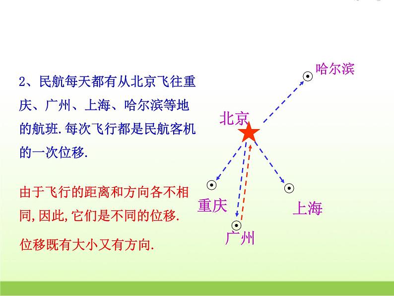 高中数学北师大版必修四 2.1.1位移、速度和力 课件（18张）第3页