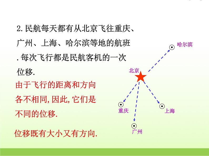 高中数学北师大版必修四 2.1.1位移、速度和力 课件（24张）第3页