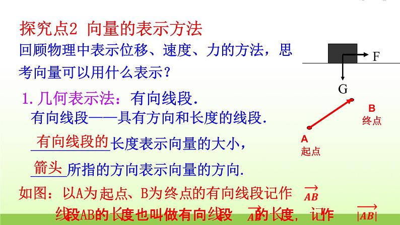 高中数学北师大版必修四 2.1.2向量的概念 课件（22 张）第7页