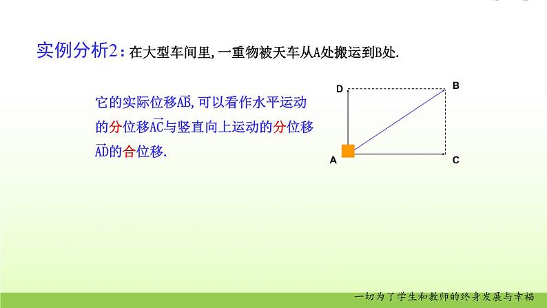 高中数学北师大版必修四 2.2.1向量的加法 课件（22张）03