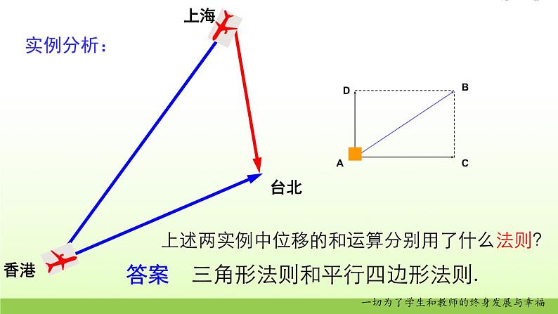 高中数学北师大版必修四 2.2.1向量的加法 课件（22张）04