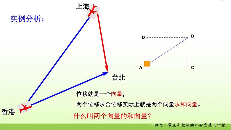 高中数学北师大版必修四 2.2.1向量的加法 课件（22张）05