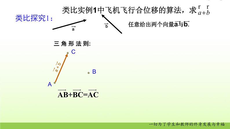 高中数学北师大版必修四 2.2.1向量的加法 课件（22张）08