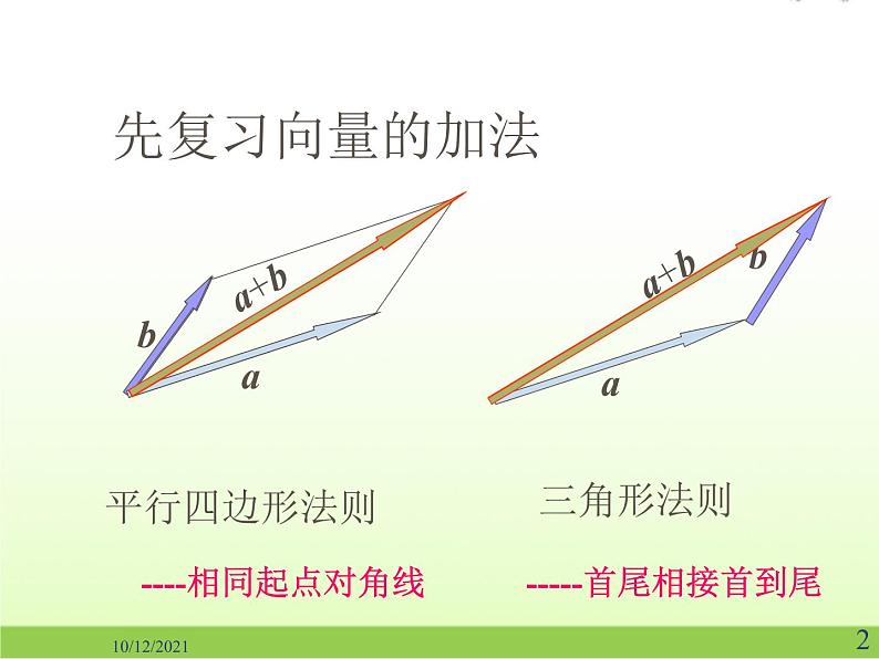 高中数学北师大版必修四 2.2.2向量的减法 课件（19张）第2页