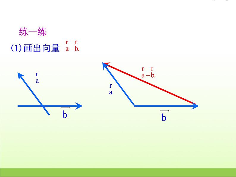 高中数学北师大版必修四 2.2.2向量的减法 课件（24张）第8页