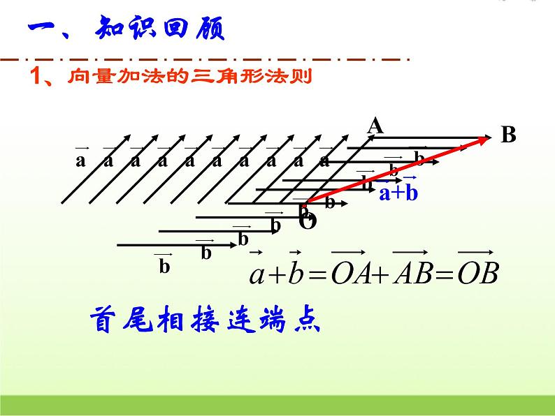 高中数学北师大版必修四 2.2.2向量的减法 课件（20张）01