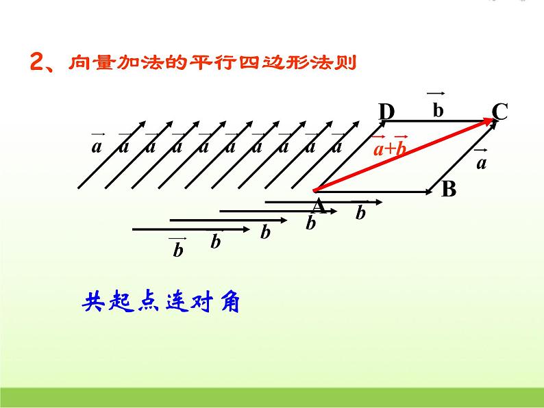 高中数学北师大版必修四 2.2.2向量的减法 课件（20张）02