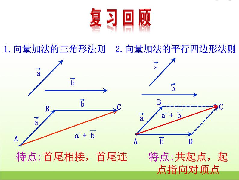 高中数学北师大版必修四 2.3.1数乘向量 课件（19张）02