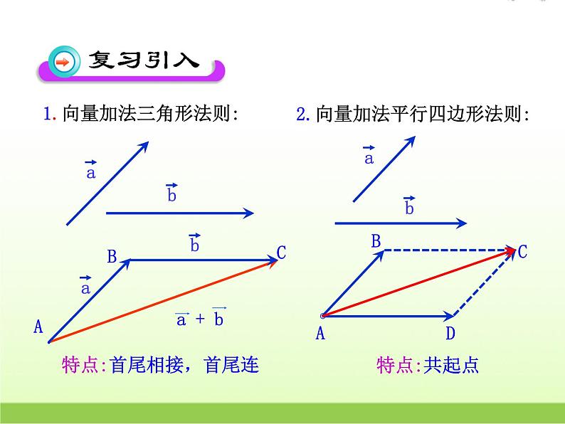 高中数学北师大版必修四 2.3.1数乘向量 课件（22张）03