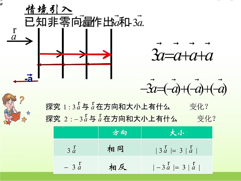 高中数学北师大版必修四 2.3.1数乘向量 课件（20张）第5页