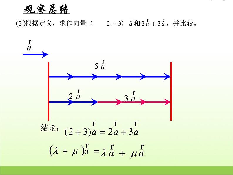 高中数学北师大版必修四 2.3.1数乘向量 课件（20张）第8页