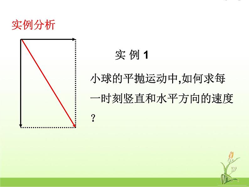 高中数学北师大版必修四 2.3.2平面向量基本定理 课件（19张）第3页