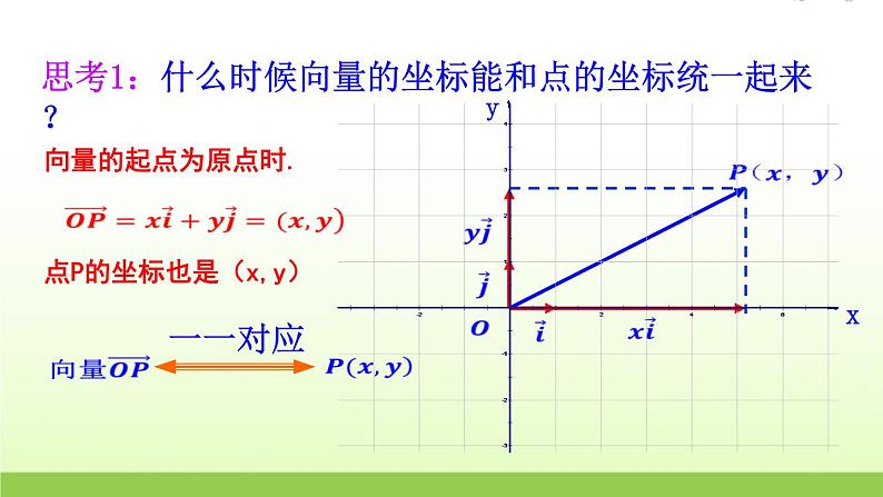 高中数学北师大版必修四 2.4.1平面向量的坐标表示 课件（17张）04