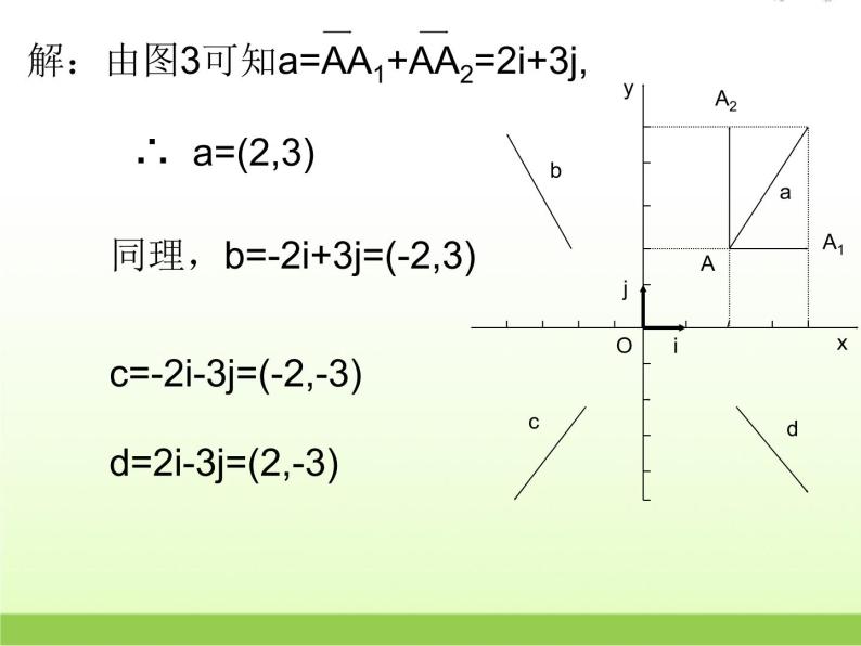 高中数学北师大版必修四 2.4.2平面向量线性运算的坐标表示 课件（29张）05